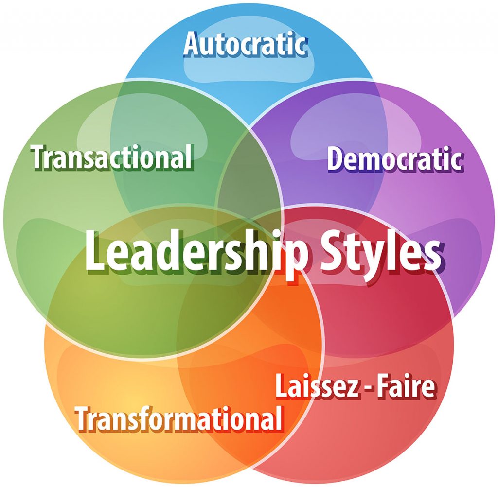 Is Your Leadership Style Making Employees Leave? - Dr. Jim Collins